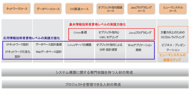 ナビットの特徴